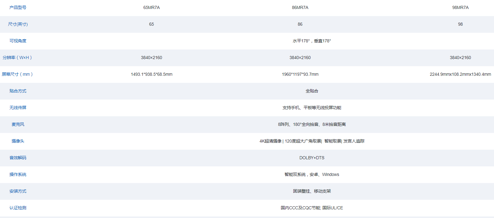 會(huì)議平板MR7A技術(shù)參數(shù).png